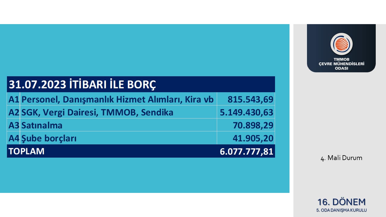 DENETLEME KURULU RAPORU