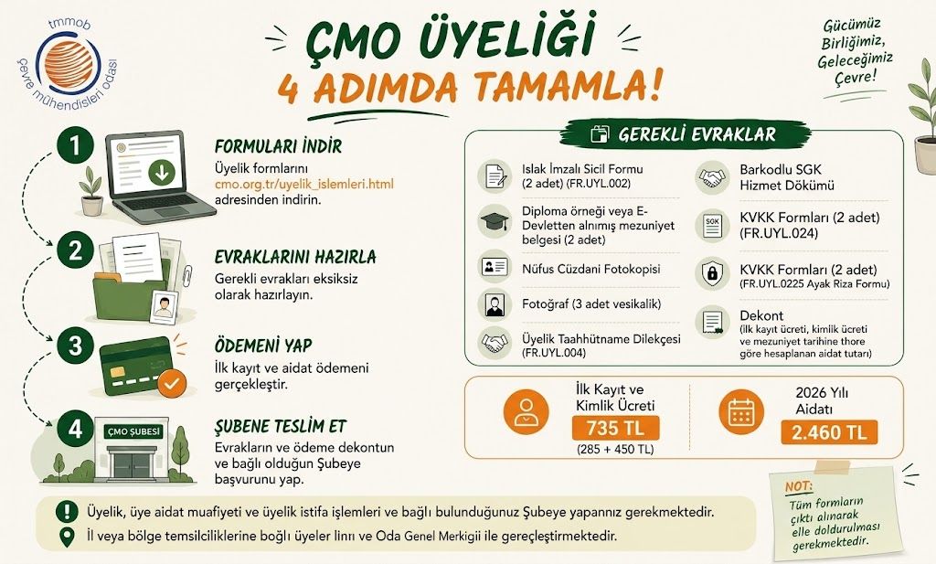 Tüm meslektaşlarımızı ÇMO ailesine katılmaya davet ediyoruz.