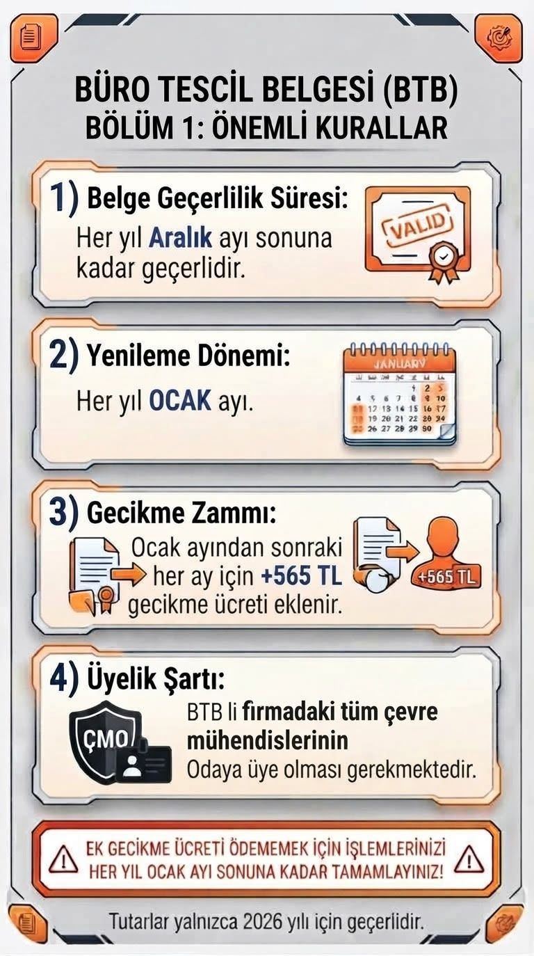 BÜRO TESCİL BELGESİ (BTB) 2026 YILI ÜCRET VE BAŞVURU REHBERİ