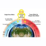 SERA GAZI EMİSYONLARININ İZLENMESİ, RAPORLANMASI VE DOĞRULANMASI EĞİTİMİ