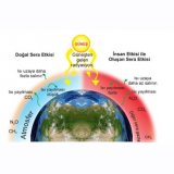 SERA GAZI EMİSYONLARININ İZLENMESİ, RAPORLANMASI VE DOĞRULANMASI EĞİTİMİ