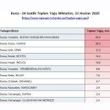 YAŞANAN SELLER DOĞAL AFET DEĞİLDİR!

ÇARPIK KENTLEŞME VE YETERSİZ ALTYAPI SELLERE NEDEN OLMAKTADIR!
