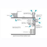 Endüstriyel Mutfaklarda Havalandırma, Koku ve Gaz Kontrolü, Atıksu Yönetimi Eğitimi