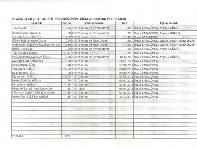 EĞİRDİR GÖLÜ ARSENİK VAKASI TEMSİLCİLİK AÇIKLAMASI