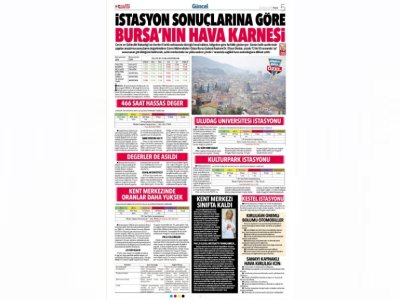 BURSA İLİ 2018 YILI HAVA KALİTESİ RAPORU`NU YAYIMLADIK.