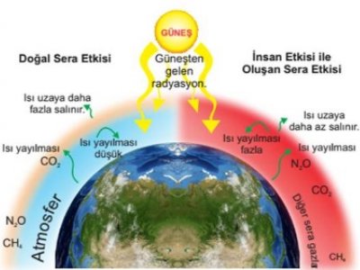 MESLEKTAŞLARIMIZIN DİKKATİNE! SERA GAZI EMİSYON RAPORLARININ İLETİM TARİHİ ERTELENMİŞTİR.