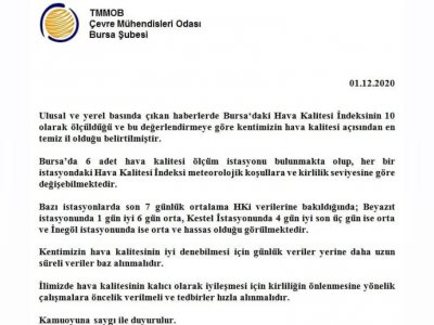BURSA HAVA KALİTESİ İNDEKSİ HK.