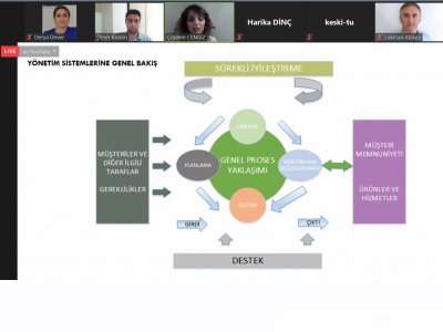 `TERSANE SEKTÖRÜNDE ÇEVRE YÖNETİM SİSTEMİ VE ÇEVRE MÜHENDİSİNİN ROLÜ`KONULU WEBINARIMIZI GERÇEKLEŞTİRDİK