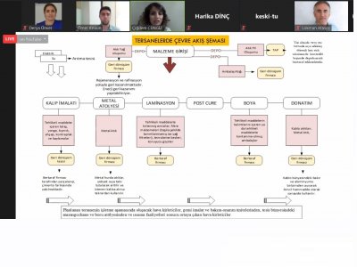 `TERSANE SEKTÖRÜNDE ÇEVRE YÖNETİM SİSTEMİ VE ÇEVRE MÜHENDİSİNİN ROLÜ`KONULU WEBINARIMIZI GERÇEKLEŞTİRDİK