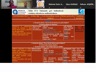 ÇEVRE MÜHENDİSLERİ ODASI ANTALYA ŞUBESİASAT GENEL MÜDÜRLÜĞÜ WEBINAR PROGRAMIMIZIN ALTINCISINI GERÇEKLEŞTİRDİK