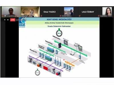 ÇEVRE MÜHENDİSLERİ ODASI ANTALYA ŞUBESİASAT GENEL MÜDÜRLÜĞÜ WEBINAR PROGRAMI-10
