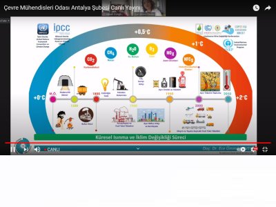 ÇMO ADANA ŞUBESİÇMO ANTALYA ŞUBESİÇMO MERSİN ŞUBESİ İKLİM GÜNÜ ORTAK YAYINIMIZI GERÇEKLEŞTİRDİK