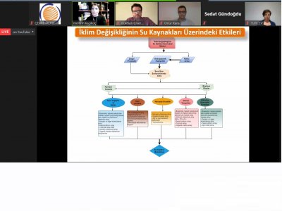 ÇMO ADANA ŞUBESİÇMO ANTALYA ŞUBESİÇMO MERSİN ŞUBESİ ORTAKLIĞINDA AKDENİZDE SÜRDÜRÜLEBİLİR ÇEVRE YÖNETİMİ PANELİ GERÇEKLEŞTİRİLMİŞTİR