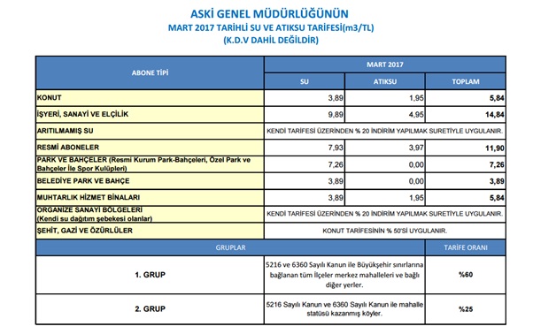 ATIKSU TEMASI İLE DÜNYA SU GÜNÜ