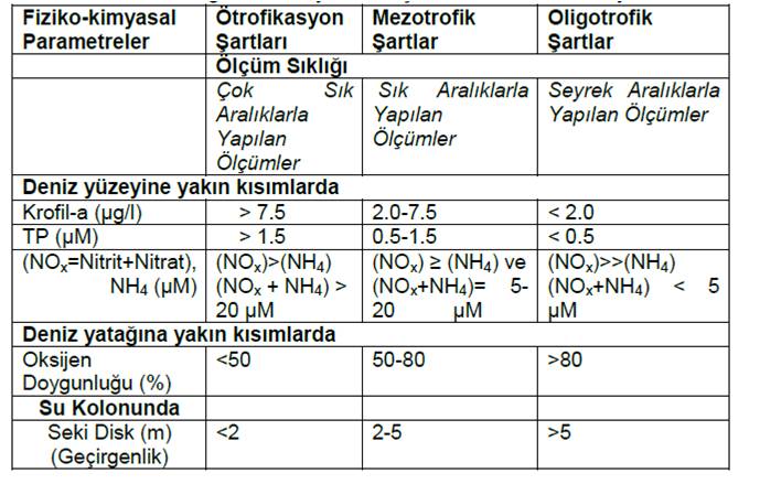 KENTSEL ATIKSU ARITIMI YÖNETMELİĞİ HASSAS VE AZ HASSAS SU ALANLARI TEBLİĞ TASLAĞI